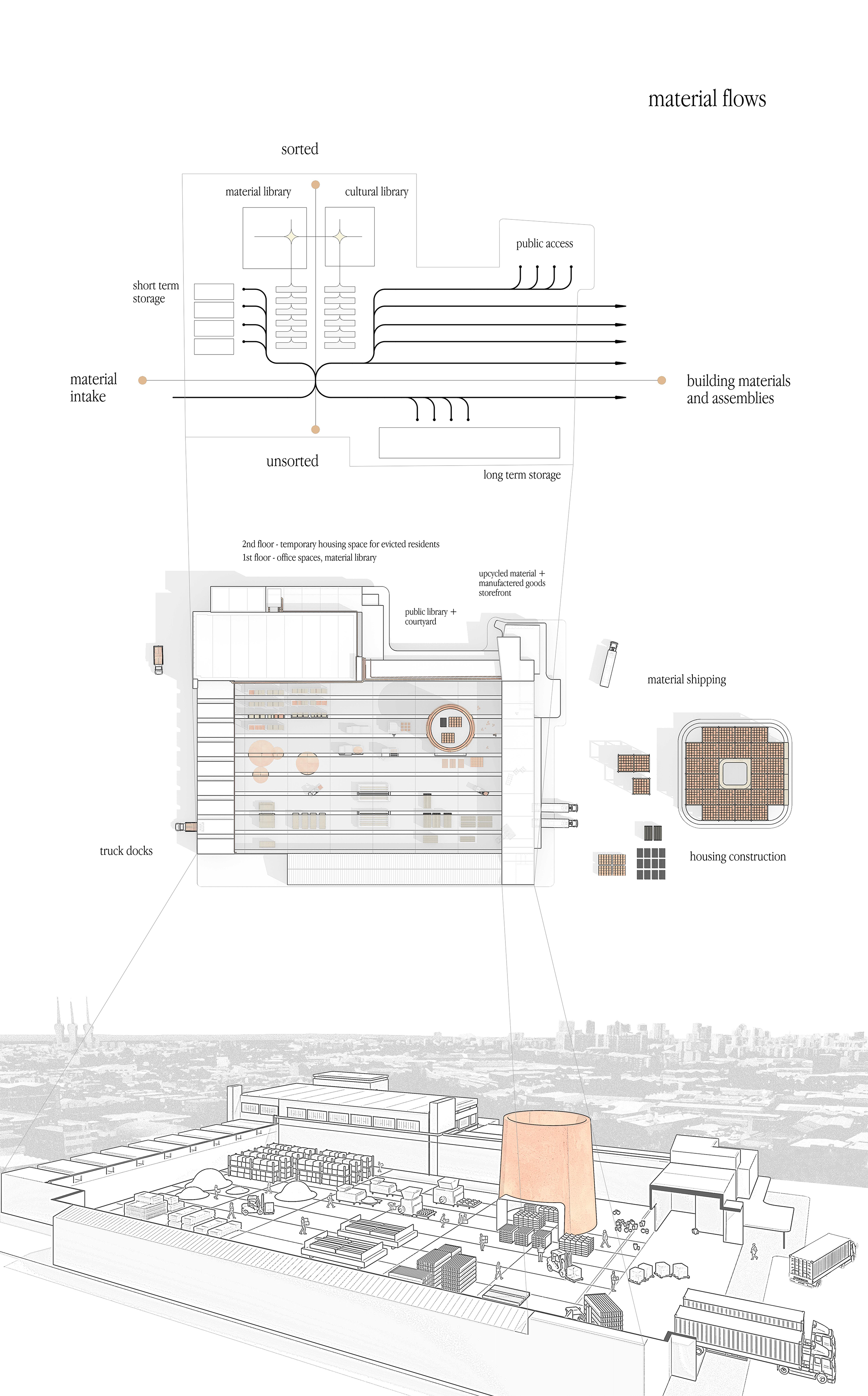 thesis — factory flow diagram 2